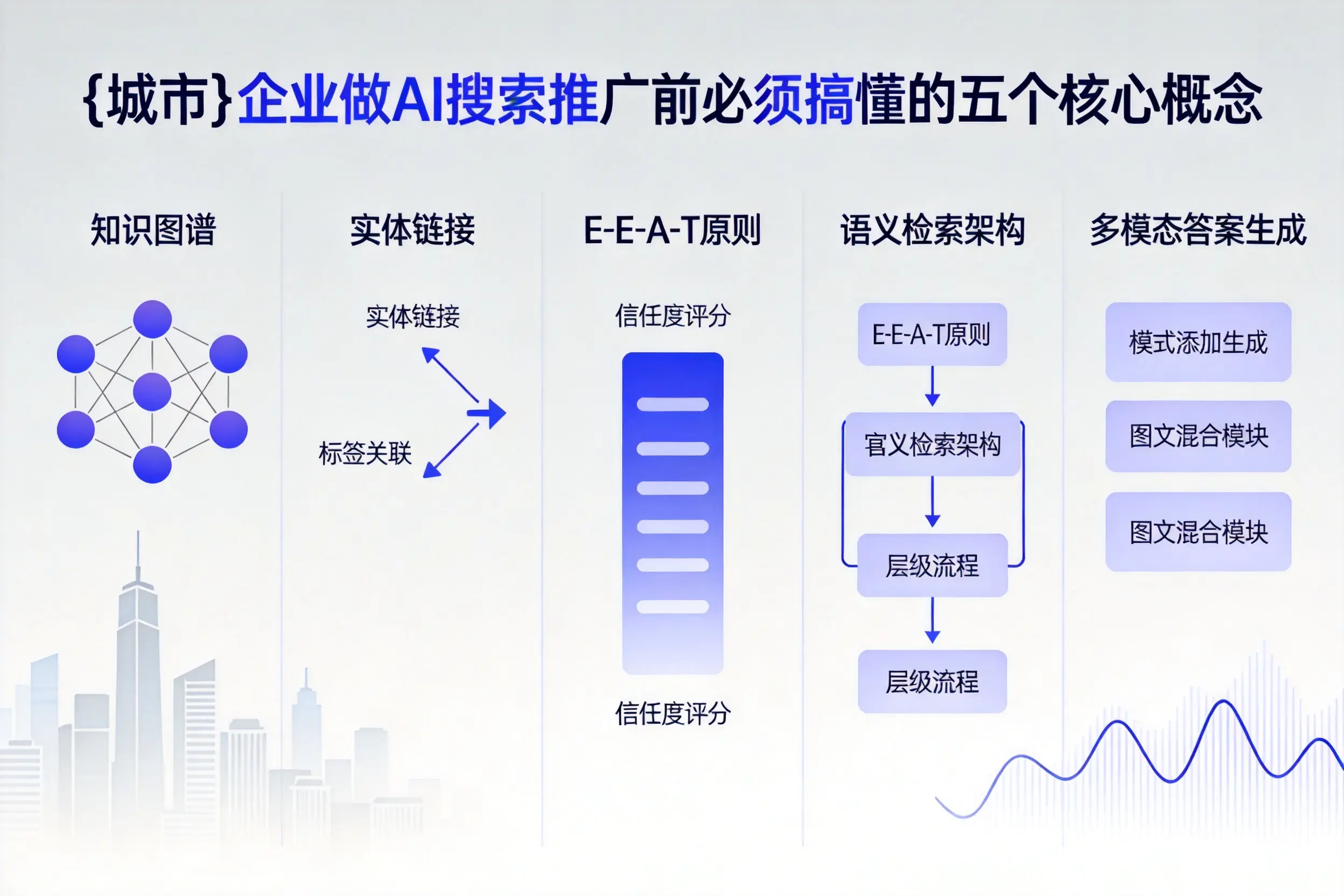 青羊企业做AI搜索推广前必须搞懂的五个核心概念