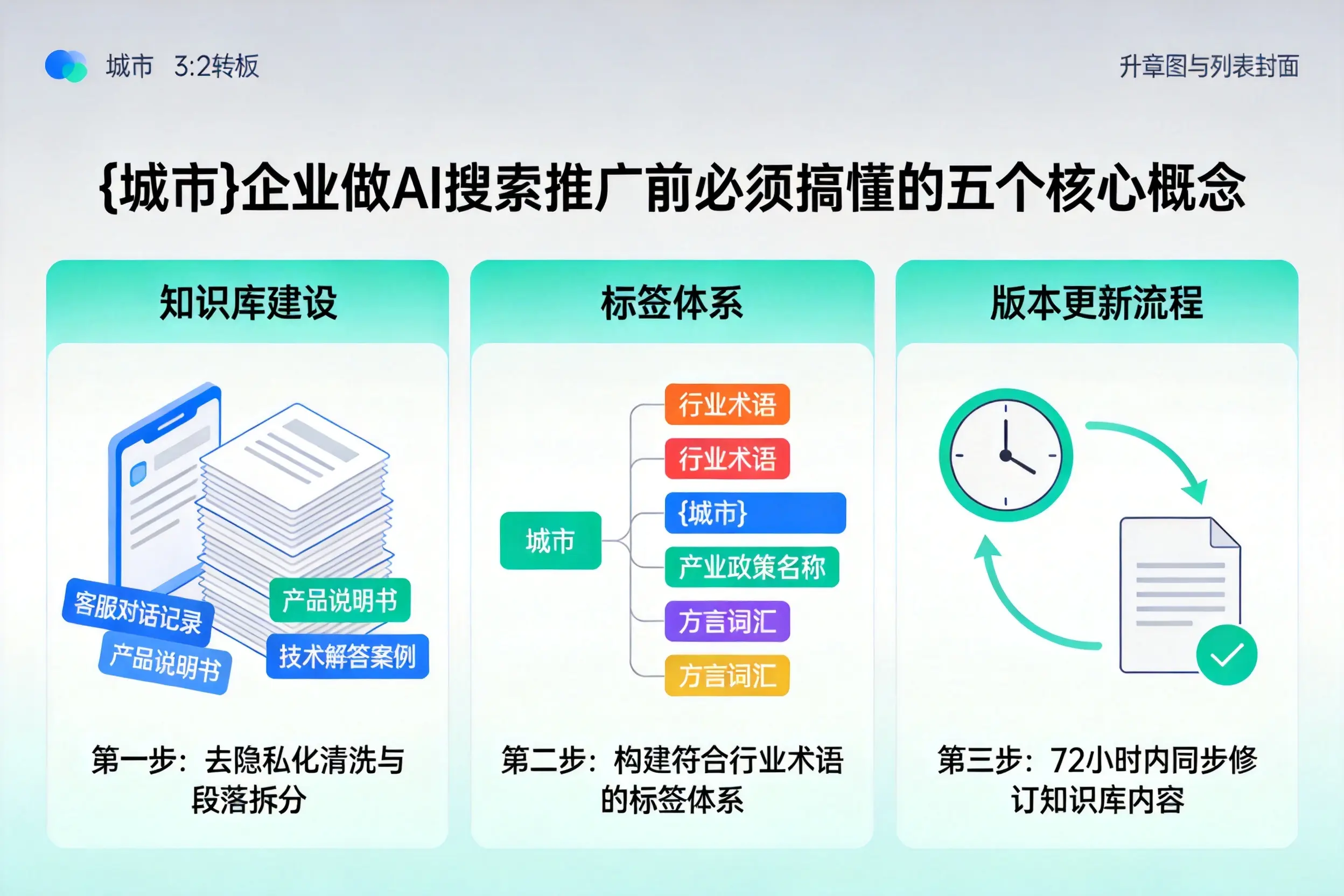 青羊企业做AI搜索推广前必须搞懂的五个核心概念